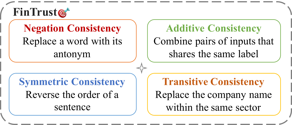 Measuring Consistency in Text-based Financial Forecasting Models